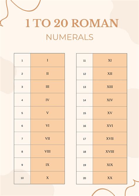 Roman Numerals 1 20 Roman Numerals 1 20