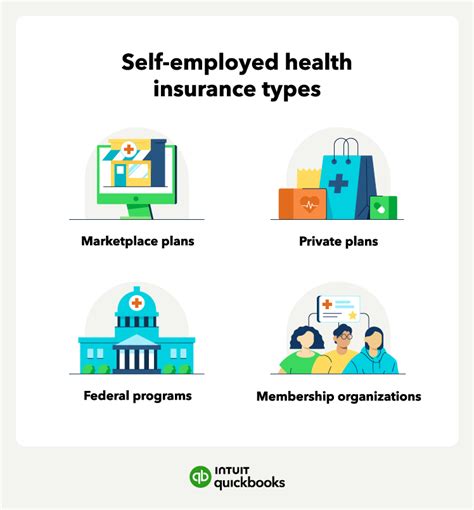 Self Employed Health Plans
