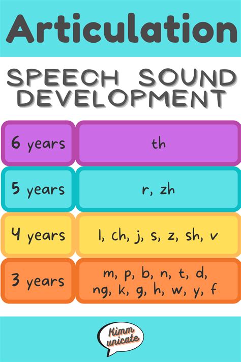 Speech Sound Development Chart: Essential Guide for Parents and Educators