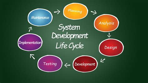 Mastering System Development Life Cycle Secrets