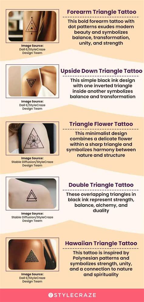 Tattoo Symbols Meaning Triangle Tattoo Symbols Meaning Triangle