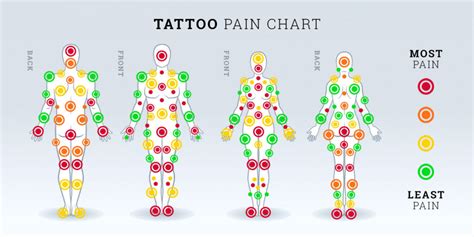 Top 10 Most Painful Places To Get A Tattoo