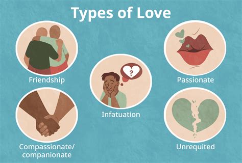 Exploring Different Types of Relationship Dynamics