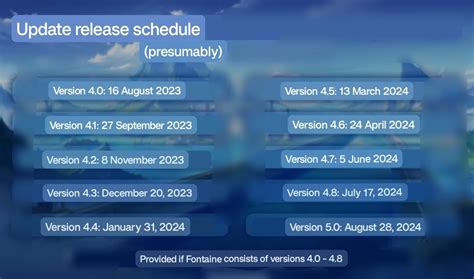Update Release Schedule Changes Are Possible R Genshin Update Leaks Update Release Schedule Changes Are Possible R Genshin Update Leaks