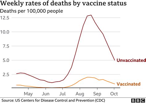Vaccinated Vs Unvaccinated Children Health