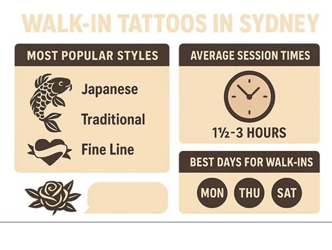 Walk In Tattoos Sydney 7 Best Studios For Amazing Ink 2025