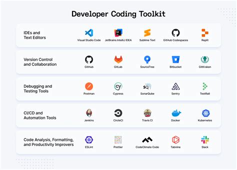 Ultimate Guide: Best Developer to Use?