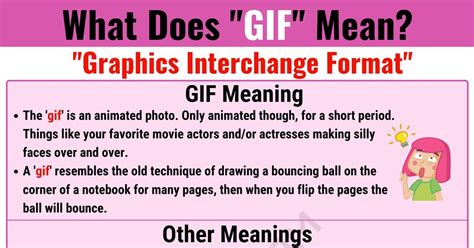 Unraveling the Mystery Behind GIF What Does GIF Mean