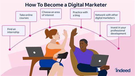 Unlocking the Role of a Digital Marketer