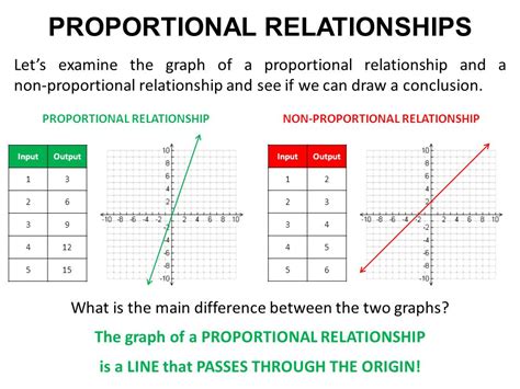 Understanding What Is a Proportional Relationship Explained Simply