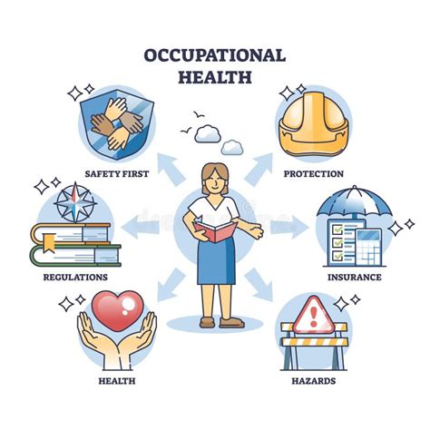 What Is Occupational Health