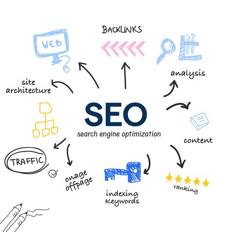Unlock SEO Secrets: What is Search Engine Optimisation?