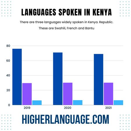 What Language Do They Speak In Kenya Explore The Facts What Language Do They Speak In Kenya Explore The Facts